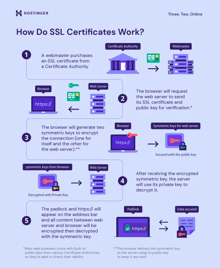 How-SSL-certificates-work